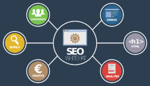 Digital Marketing Digital Marketing