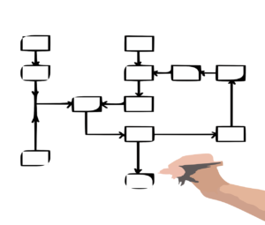 Project Management Project Management